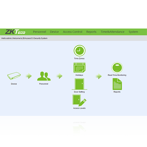 ZKAccess3.5